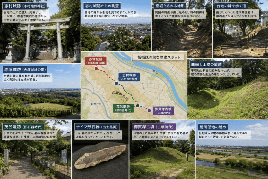 板橋でたどる古代と城跡の記憶